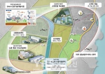 전남테크노파크, 전남 드론 산업생태계 플랫폼 구축에 박차