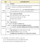 공신클럽황금지점공신클럽입시학원 | 교육부, 수도권 학원도 8일부터 운영 금지… '대입 교습'만 허용