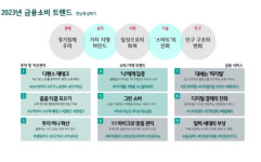 에이에스케이경영연구소 | 하나금융경영연구소 "올해 금융소비 트렌드는 피지털·디펜스 재테크"