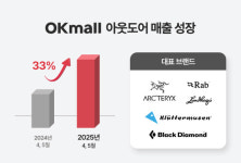 미오케이 아웃도어 | 오케이몰, 아웃도어·러닝 열풍 타고 4~5월 매출 33% 상승