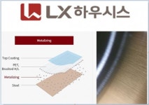 (주)엘엑스하우시스 청주공장(VCT라인) | LX하우시스, KCC글라스 상대 특허침해 제소…'헤어라인 VCM 가전필름 2건'