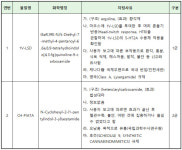 시에이치구조컨설턴트주 | 식약처, '1브이-엘에스디' 등 4종 임시마약류 지정한다