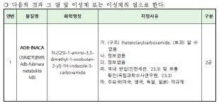 에이디에이마약퇴치협회 | '에이디비-이나카(ADB-INACA)' 임시마약류 지정 예고