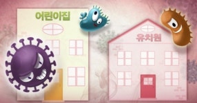 두리어린이집 집단급식소 | 부산시, 유치원·어린이집 집단급식소 식품안전 점검... 940곳 전수 점검