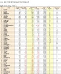 (주)멕셀바이오글로벌 | 국내 바이오주, 글로벌比 '거품' 얼마나 꼈나보니…
