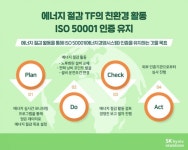 에스케이하이닉스(주) (3캠퍼스 N2O ISO Trailer) | SK하이닉스, 에너지 절감 앞장…'ISO 50001 6년 연속 인증'