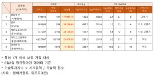 부창&삼화오토 | 삼화왕관ㆍ금비ㆍ새론오토모티브ㆍ아이스크림에듀ㆍ인포바인 거래량 급증 추정 기업가치는?