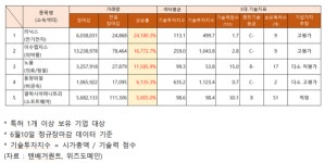 라닉스ㆍ이수앱지스ㆍ노을ㆍ동양파일ㆍ갤럭시아머니트리 거래량 급증 추정 기업가치는?