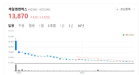 제일엠앤에스 구내식당 | 제일엠엔에스 주가 들썩...방산 사업도 진출 사업 다각화 박차