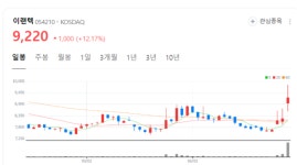 (주)제이엠테크피앤에스점 | 가상현실 플랫폼 활성화...이랜텍 등 관련주 매수 달아 오른다