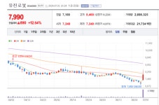 우신물산(주)누리코스점 | 유진로봇 주가 덩실덩실...기관 20거래일 적극 매수 가담