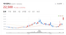 케이엔에스 주가 두둥실... 더 긴 주행 거리와 더 빠른 충전 속도 4680 배터리 주목