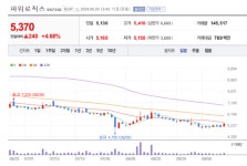 (주가온로직스 | 파워로직스 주가 방긋... 화재 확산 방지 혁신적 배터리팩 기술력 부각
