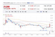 케이엘엠파트너스 | 마녀공장 주가 다시 힘받네... 케이엘앤파트너스에 인수 가능성 주목