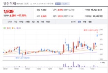 일신석재 주가 내달리나...트럼프 당선으로 남북 관계 개선 '모락모락'