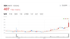 ㈜에스아이지텔레콤 | SGA, 통합보안 선도 기업으로 도약…공공 교육 SI 경쟁력 강화