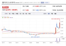 (주)폴라리스에이아이파마(냉동신고2007-10) | 엔비디아 '픽' 했다... 폴라리스AI파마, AI 파워로 신약 개발 정조준