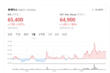 라비더엘라 company | 휴메딕스 엘라비에 리투오, 하반기 매출 본격 증가