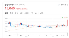 한·미 원자력 협력 가능성 주목… 강원에너지, 글로벌 시장 진출 청신호