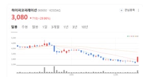 알즈너임마누엘코퍼레이션 | 알츠하이머 치료제·진단키트 개발…하이퍼코퍼레이션, 라이프케어 전략 강화