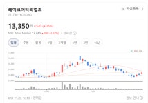 (주)레이크머티리얼즈(지점) - 10176 | 반도체·LED·Solar 소재 독보적 기술력 확보... 레이크머티리얼즈 성장 가속페달