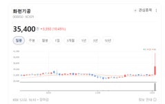 동원홈푸드-화천기공1공장점 | 스마트 공장 구축 속도… 화천기공, 생산성 혁신 본격화