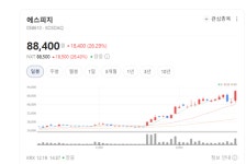 월드유에스피지에이 | FAN모터로 글로벌 경쟁력 강화… 에스피지 성장 질주 시작