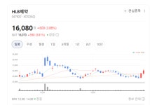 동원홈푸드에이치엘비제약향남공장 | 향남 신공장에 답 있다… HLB제약, 실적 레벨업 스타트