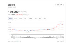 아워홈아이텍반도체주 | 메모리 다음은 장비? 반도체주 다시 고개... 테라뷰 아이텍 알파칩스 매수세 뚜렷