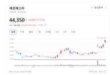 쓰리에프에스(3FS Corp) | 에프에스티 10%↑ 마이크로컨텍솔 9%↑… 반도체 재료 부품주에 무슨 호재 있나