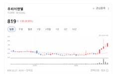 TV부터 자동차까지… 우리이앤엘, 고효율 LED로 사업 경쟁력 강화
