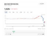 주식회사 블리츠웨이스튜디오 엔터사업부 | 피규어 회사가 엔터 1위 노린다?... 블리츠웨이엔터테인먼트의 무서운 'IP 합병' 돌풍