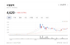 "K-푸드로 유럽 입맛 잡는다"… 비엘팜텍, 간편식 시장 영토 확장
