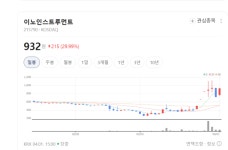 "고장 나면 24시간 내 해결"... 이노인스트루먼트, 파격 서비스로 글로벌 공략