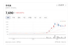 ㈜이트리즈코리아 | 광통신 부품에 프리미엄 음향기기 유통까지… 우리로의 이유 있는 외연 확장