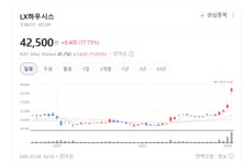 (주)엘엑스하우시스청주공장(솔리드서피스) | LX하우시스, 청주·울산 등 국내 제조시설 및 글로벌 네트워크 기반 생산 역량 강화