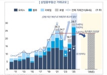 이지스자산운용(주)이지스사모부동산투자신탁42호 | 이지스자산운용 "상업용 부동산 사모대출 시장 본격 성장...연 31조~45조원 투자 기회"