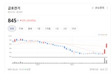 디스플레이 장비주 '숨고르기'…실적주 중심 옥석가리기