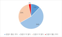코로나19 속 언택트 시대, 일본 취업시장 분석