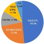 펫블루베이션 | 中, 새로운 블루오션으로 부상 중인 펫 가전