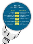 스마트 제조 선봉 '협동로봇'…수입 의존 탈피 관건