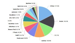 중국 온라인 복권업체, 비티씨닷컴(BTC.com) 인수