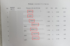 기업 복지몰 통해 전문의약품까지 판매, 약사법 위반 논란