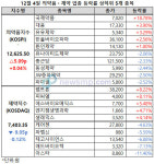 국제약품(주)EVERYONE | 보합세 이어진 제약바이오주, 국제약품 18.78% 급등