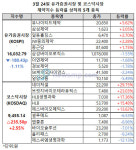 네이처델리건일제약 | 코스닥시장 제약지수 반등, 네이처셀 상한가