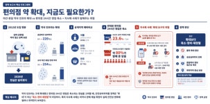 이마트24 경성대약과학관점 | 공공심야약국 늘고 24시 편의점 줄어, 약준모 "안전상비약 확대 명분 약화"