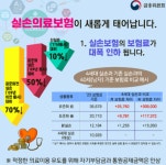 의료비와 보험료가 지갑에 남기는 압박