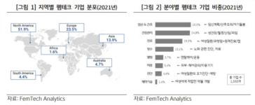 씨제이올리브영(주)부산W스퀘어점 | CJ올리브영, "'K-펨테크' 시장 리드할 것"…W케어 강화