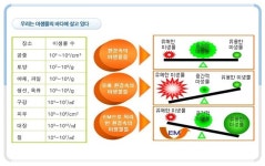 우리집 친환경 만능 유익균 EM을 아시나요?