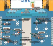 제31회 전국어린이연극잔치, 연극 '우리가 꿈꾸는 동그라미'에 금상